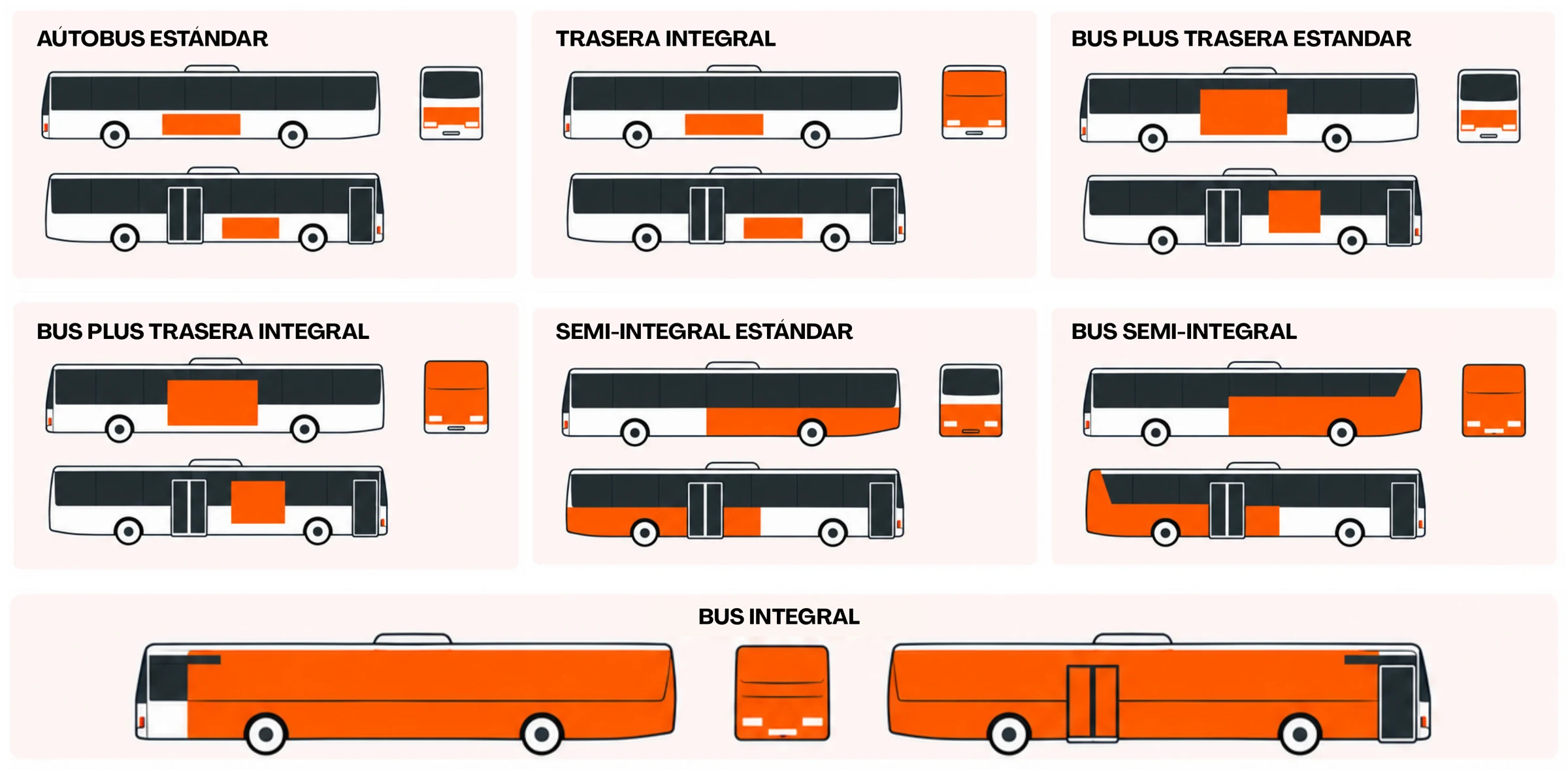Ilustración de los 7 formatos de publicidad en autobús: estándar, trasera integral, bus plus, semi-integral e integral